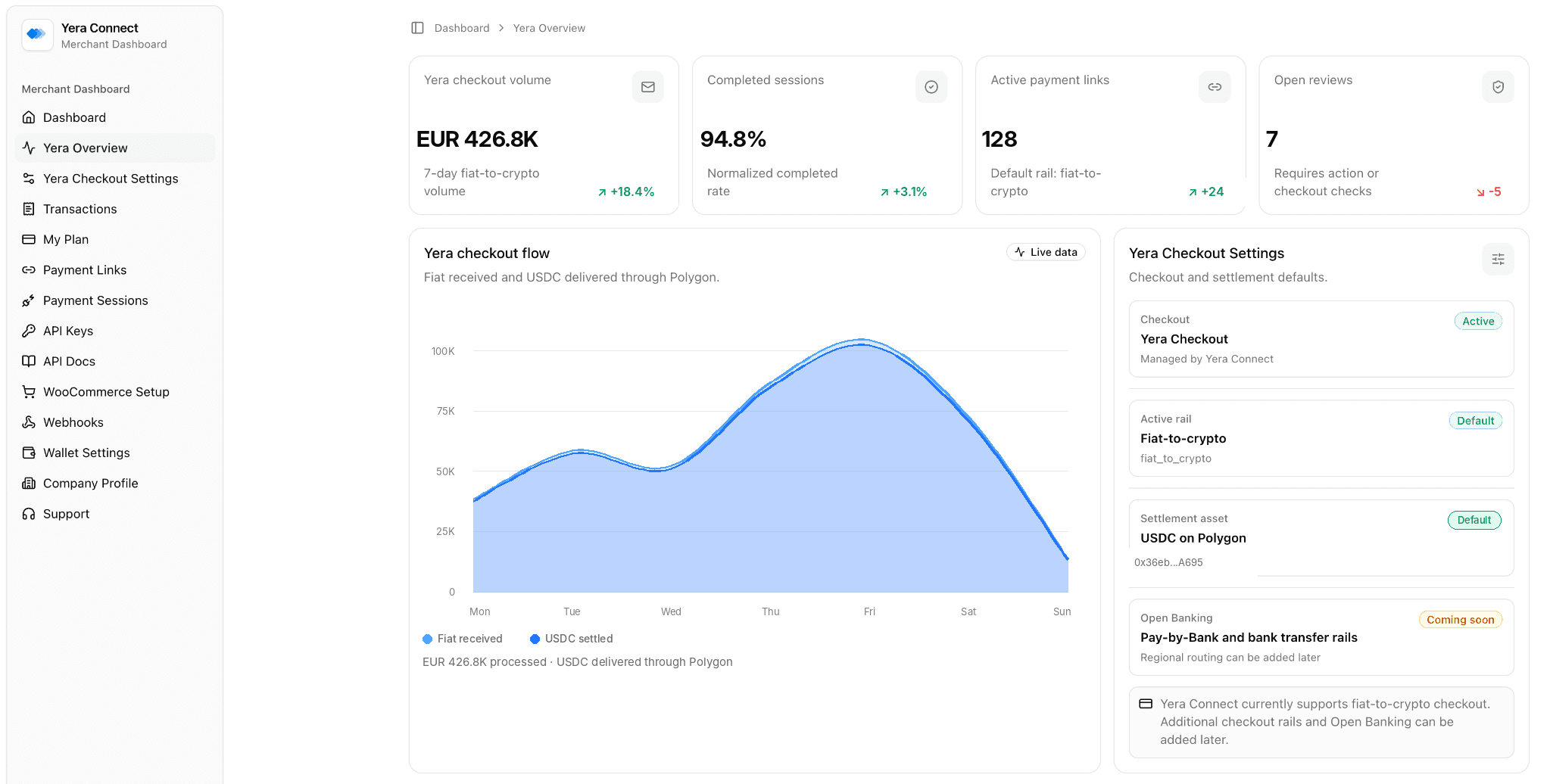 Yera Connect merchant dashboard